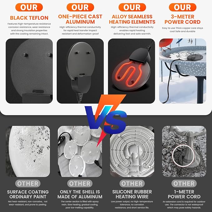 Chicken Water Heater with Thermostatic Control, Aluminum De-Icer for Bird Bath, Winter Livestock Poultry, Full Coverage Design (1000 Watt)