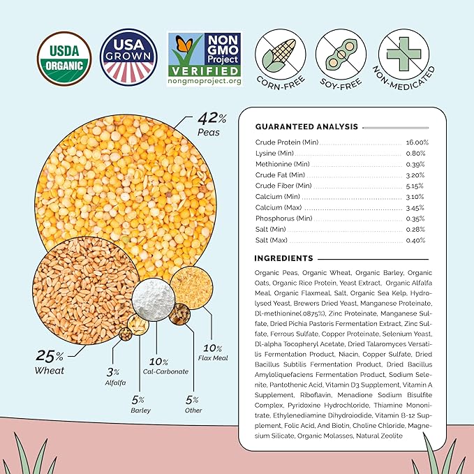 Mile Four Organic Layer Chicken Feed Kit | Feeds 10 Layer (20+ Weeks) Chickens for 4 Weeks | Feed (69 lb), Grit (12 lb), Oyster Shell (16 lb) | Pellet