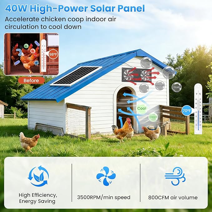 Solar Powered Fan with Battery & Timer, 40W 18000 mAh 3500RPM High-Speed Small Solar Exhaust Fan for Chicken Coop, Greenhouse, Shed, Vent, Doghouses, Windows, Outside Rainproof