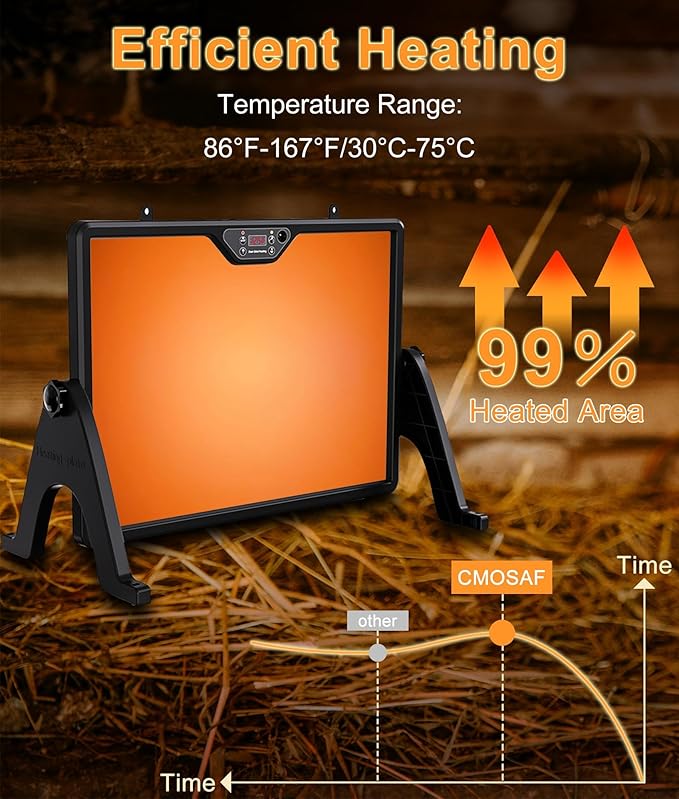 2026 Smart Chicken Coop Heater Coop Radiant Heat Panel Built-in Adaptive Temperature Sensor, Chicken Heater Inside Coop for Winter, Adaptable to Timer and Temp Controllers, ETL UL Compliant