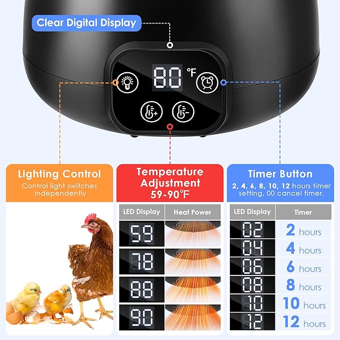 2 Pack Chicken Coop Heater with Remote, 200W Chicken Coop Warmer Temperature Control with Lights, Heat Lamps for Chickens with Digital Display and 5Ft Cable for Reptiles/Duck/Lizard