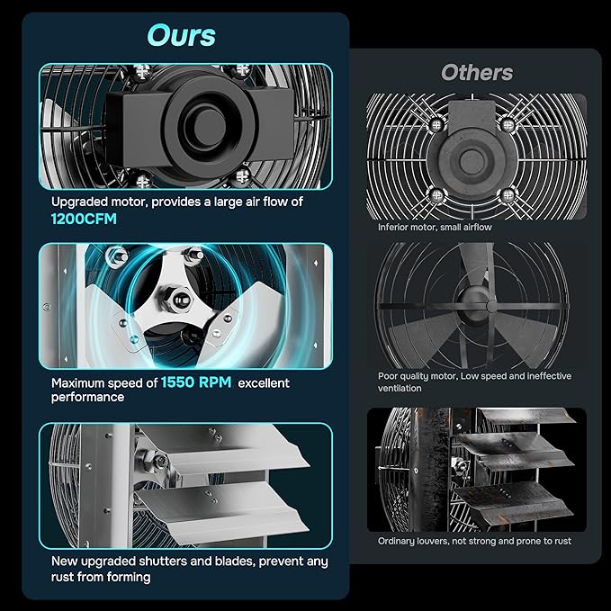 iPower 16 Inch Wall Mounted Shutter Exhaust Fan, Aluminum, 1550 RPM, 1200 CFM, for Attic, Garage, Louvered Vent, Plant, Greenhouse, Silver