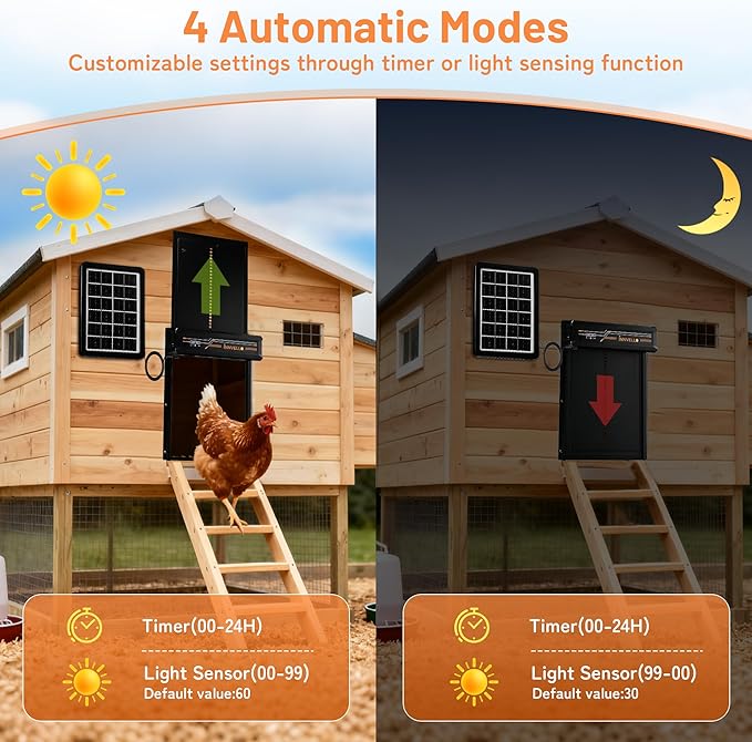 Automatic Chicken Coop Door, Solar Powered with Remote Control, Timer & Light Sensor, Anti-Pinch Safety for Chicken Run & Duck Coop