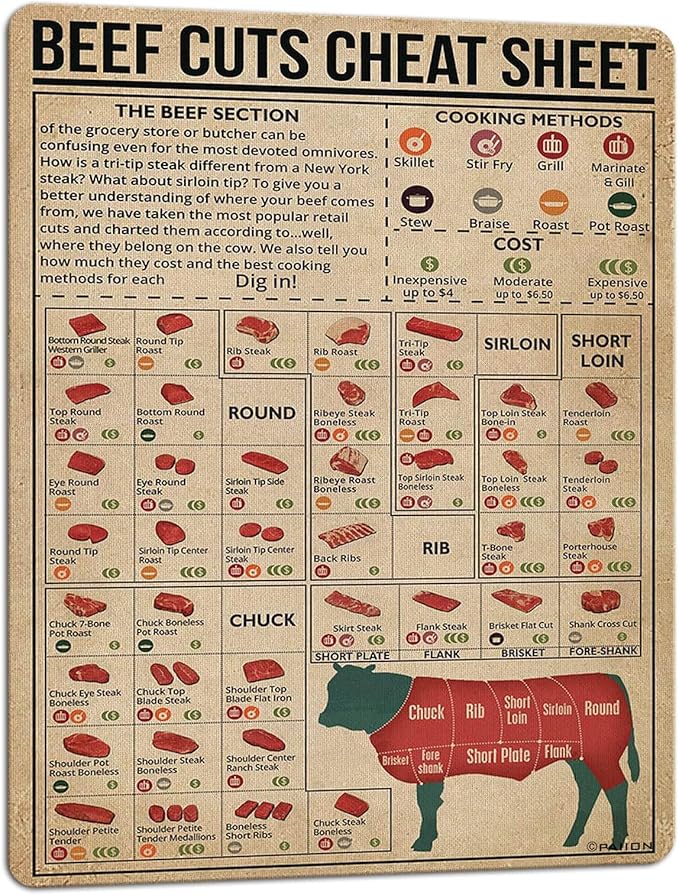 PAIION Vintage Beef Butcher Guide Poster Food Metal Signs Of Beef Cuts Division Chart Meat Art Restaurant Wall Decor Kitchen Modern Diagram Knowledge Sign 12x16 inches