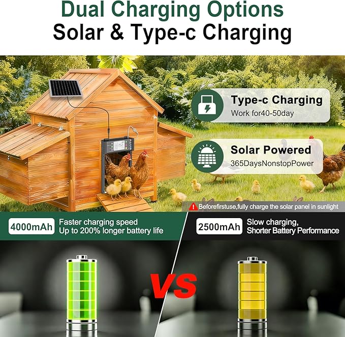 Automatic Chicken Coop Door, Smart TUYA APP Controlled, WiFi Enabled, Door Status Detection, Solar Powered, Anti Pinch, Auto Chicken Door with Timer & Light Sensor, LCD Display, 5 Modes