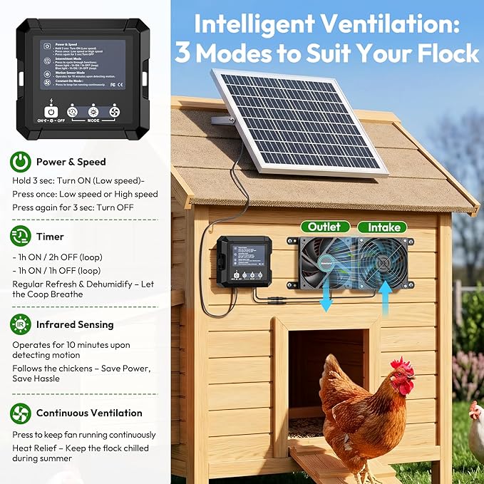 Innoland Solar Fan for Chicken Coop, IP65 Waterproof Solar Powered Fan with Battery & 25W Solar Panel, Solar Exhaust Fan with Sensor for Greenhouse | Pet House | Tool Shed | Garage Air Ventilation