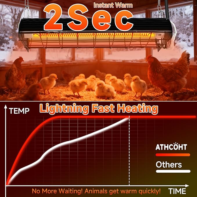 400W Heat Lamp for 60 Chickens Upgraded 12000H Large Chicken Coop Brooder Heater Carbon Fiber Bulb Waterproof Adjustable 2 Mode Temp Safe Design for Chicks Poultry Pets (Large)