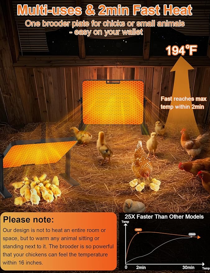 Chicken Brooder, 200W Anti-Scald Brooder Plate with Adjustable Temp(86~194℉) & 12H Timer & Height & Angle & Remote Control for Coops Poultry, 16x12in Large Brooder Heater for 30 Chicks