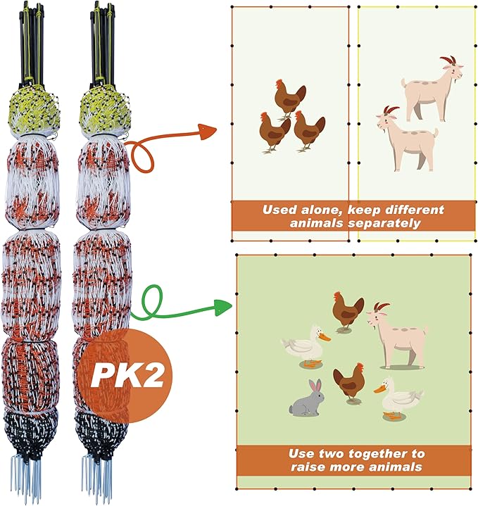 Poultry Electric Netting Fence - 47.3''H (can be Manually Raised to 59.1''H) x 65.6'L for Flying Chicken, Sheep, Goats in Farms, Ranches and Gardens, PK2