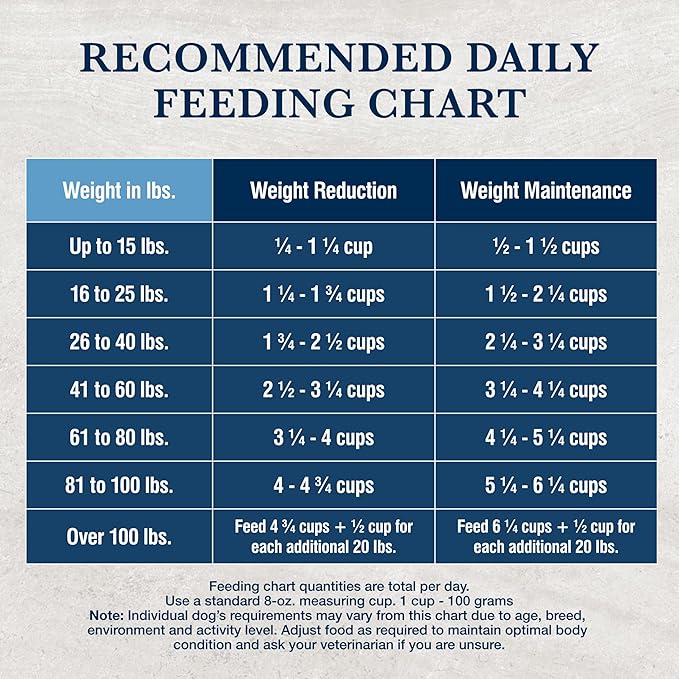 Blue Buffalo Natural Veterinary Diet W+U Weight Management + Urinary Care Dry Dog Food, Veterinarian Prescription Required, Chicken, 6-lb Bag