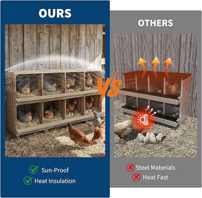 50.2in 8-Compartment Wooden Nesting Boxes for Chickens with Perches - Wall or Floor Mount, Chicken Nesting Box Can Prevents Egg Breakage, Secure Roosting for Chickens, Ducks, Hens and Small Poultry
