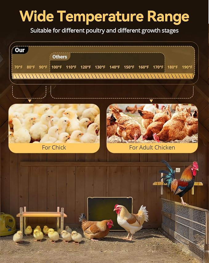 Smart Chicken Brooder Heater, 16"x11" Chick Heat Plate for 20 Baby Chicks, 13 Temperature & 7 Timer Settings, 200W Chicken Coop Heater, UL Certified