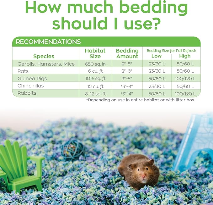 Carefresh 99% Dust-Free Sea Glass Natural Paper Small Pet Bedding with Superior 10 Day Odor Control & Absorption, for Guinea Pigs, Hamsters, Rabbits, & Rats, 50 L