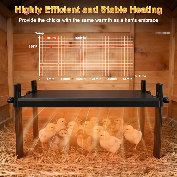 15" x 12.6" Large Chicks Brooder Heater for 20 Chicks - 49W Height & Angle Adjustable Chick Brooder Heating Plate, Constant Temperature Brooder Plate for Chicks, Ducklings & Quails