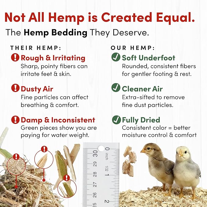 RentACoop Extra-Soft Premium Hemp Bedding 300L – Super Absorbent, Low Dust, Natural Odor Control for Chicken Coops, Nest Boxes, Small Animals, Reptiles & Horses