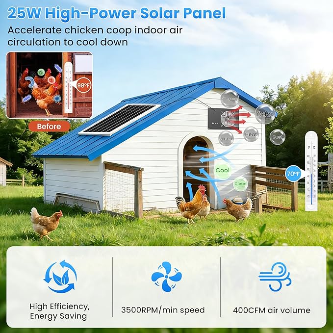 Solar Powered Fan with Battery & Timer, 25W 15000 mAh 3500RPM High-Speed Small Solar Exhaust Fan for Chicken Coop, Greenhouse, Shed, Vent, Doghouses, Windows, Outside Rainproof