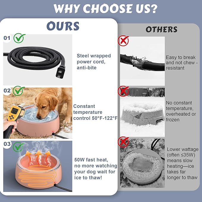 Newget 3L Heated Water Bowl, Outdoor Large Heated Dog Bowls, Outside Waterproof Heated Pet Bowl with Chew Resistant Cord, Smart Thermal Dish Provides Drinkable Water in Winter for Cat, Rabbit, Chicken