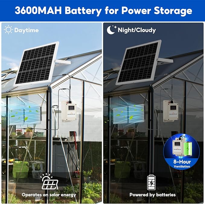 SUNYIMA Solar Fan with Battery,20W Solar Panel Powered Fan Kit with Waterproof Dual Exhaust Fans and 9.84ft Switch Cable for Chicken Coops, Sheds, Pet Houses, Greenhouse Air Circulation, Ventilation