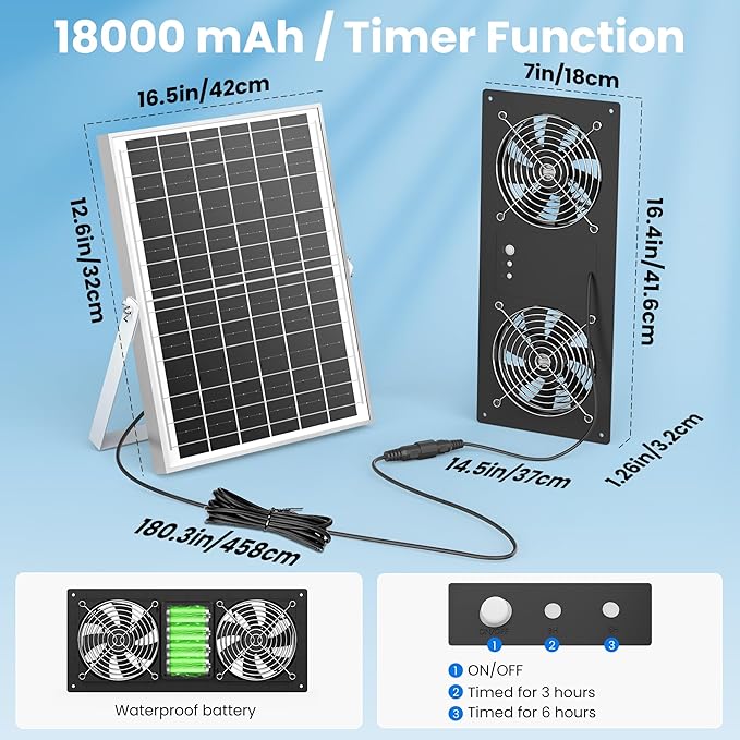 Solar Powered Fan with Battery & Timer, 40W 18000 mAh 3500RPM High-Speed Small Solar Exhaust Fan for Chicken Coop, Greenhouse, Shed, Vent, Doghouses, Windows, Outside Rainproof
