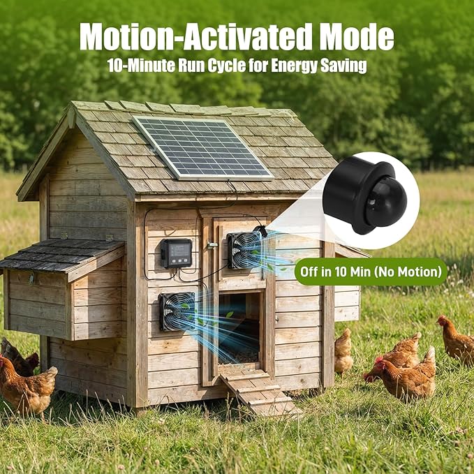 25W Solar Fan for Chicken Coop with Battery and 2000mAh Battery, 3 Smart Modes, 4.7" Dual Fans, Solar Shed Fan & Solar Exhaust Fan for Greenhouse, Dog House, Attic & Outdoor Cooling