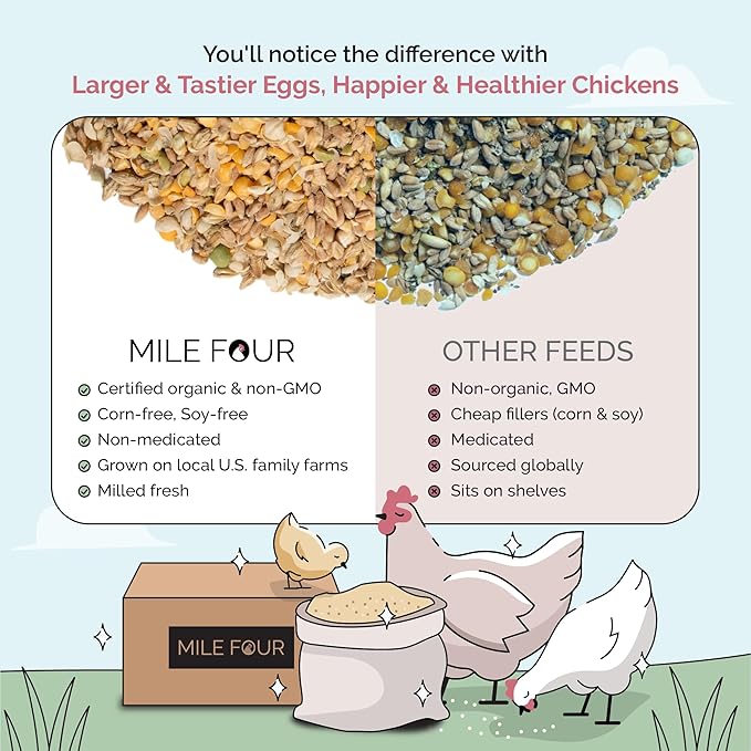 Mile Four Organic Grower Chicken Feed Kit | Feeds 10 Growers (8-20 Weeks) 12 Weeks | Feed (161 lb), Grit (20 lb), Oyster Shell (8 lb) | Whole Grain