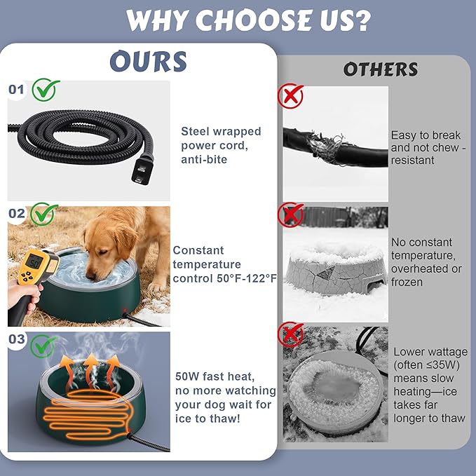 Newget 3L Heated Water Bowl, Outdoor Large Heated Dog Bowls, Outside Waterproof Heated Pet Bowl with Chew Resistant Cord, Smart Thermal Dish Provides Drinkable Water in Winter for Cat, Rabbit, Chicken