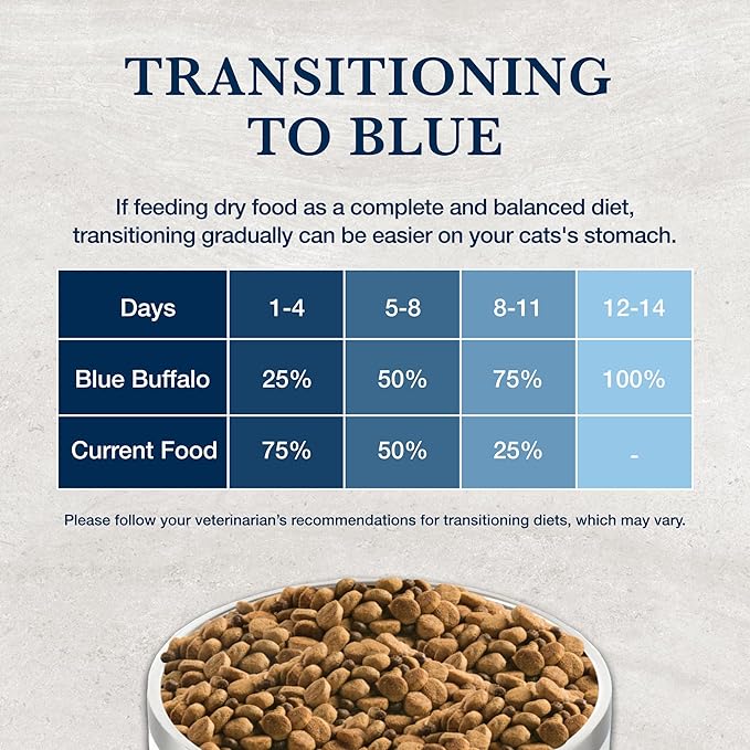 Blue Buffalo Natural Veterinary Diet K+M Kidney + Mobility Support Wet Cat Food, Chicken 5.5-oz cans (Pack of 24)
