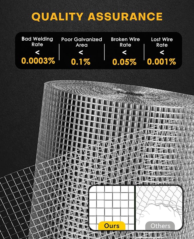 Hardware Cloth 36'' x 50' 1/4 inch Square Openings - 23 Gauge Hot-Dip Galvanized Wire Mesh, Welded Cage Wire Rolls Great for Animal Enclosure Chicken Coop Flower Beds Rabbits Wire Fencing