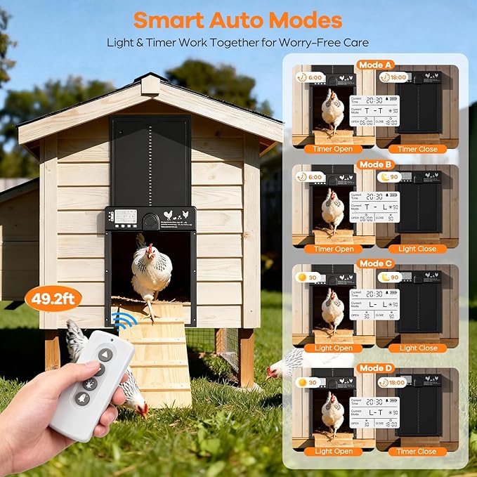 7W Solar Powered Automatic Large Chicken Coop Door with 4 Mode LCD Display, 49ft Remote Control, Timer, Light Sensor, USB-C Charger, Weatherproof Aluminum Alloy Door Applicable to Poultry Duck Coop