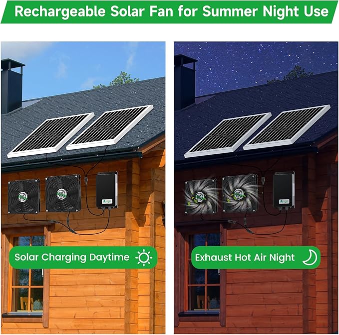 5.5" Solar Rechargeable 2 Fan Kit for Intake or Exhaust air, Weatherproofed 50W Solar Powered Fans for Outside Chicken Coops, Greenhouses, Shed, Pet House Air Ventilation