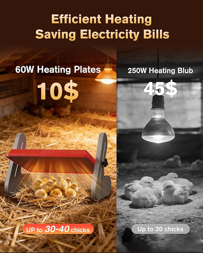 PETTEN Chicken Coop Heater Plate, Safe Chick Brooder Heat Plate with 3 Adjustable Temp Settings, Energy Efficient Chicken Brooder Heater for Chick, Pets, ETL Certified, Temperature Controller(Red)