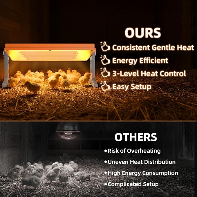 Chick Brooder Heater Plate – 12" x 8" Adjustable Height & Temperature Poultry Warmer for Up to 10 Chicks, Brooder Heating Plate for Chicks and Ducklings, Orange