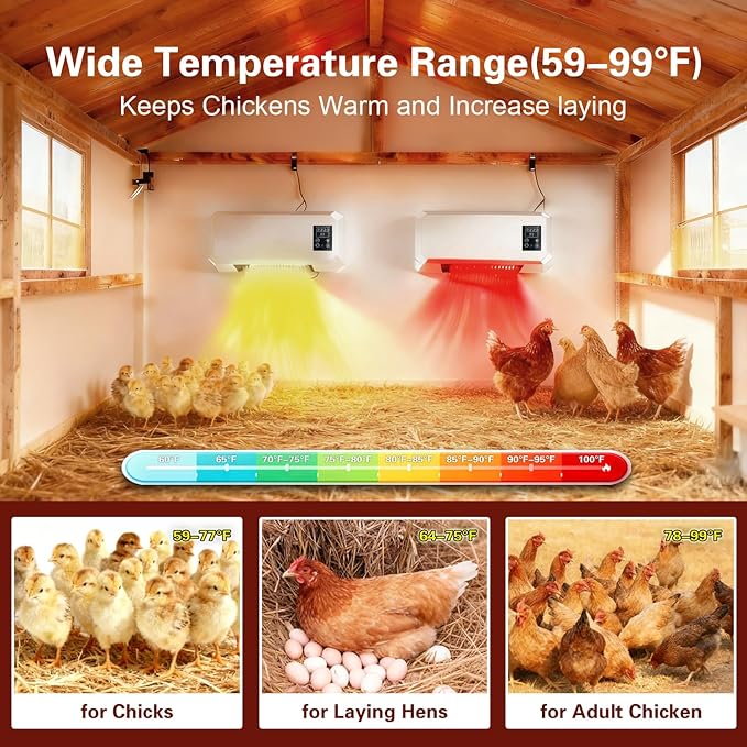 1500W Chicken Coop Heater for Winter, Wall-mounted poultry heater, 5S Fast Heating with Adjustable Temperature (77~99℉), Safe Warm Stove for Chickens, Ducks & Small Pets