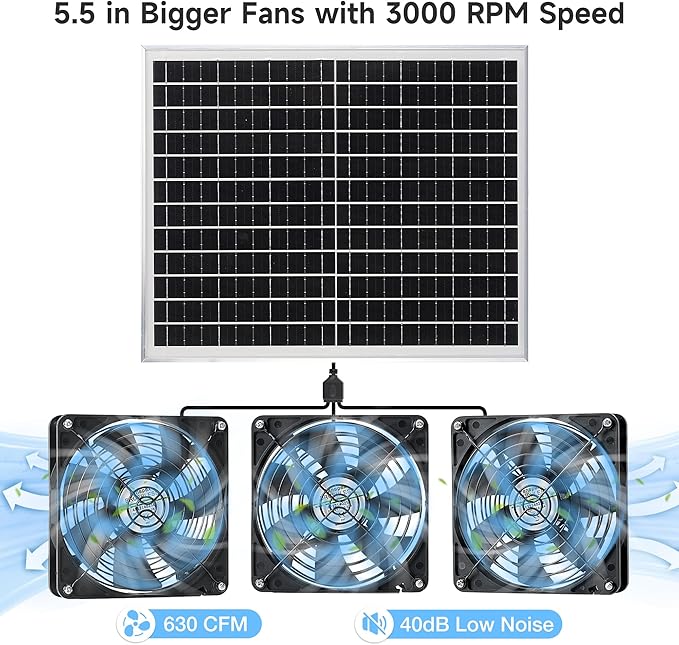 5.5" Solar 3 Fan Kit, IP67 Waterproofed Solar Powered Fan for Intake or Exhaust Air, Ventilation & Cooling