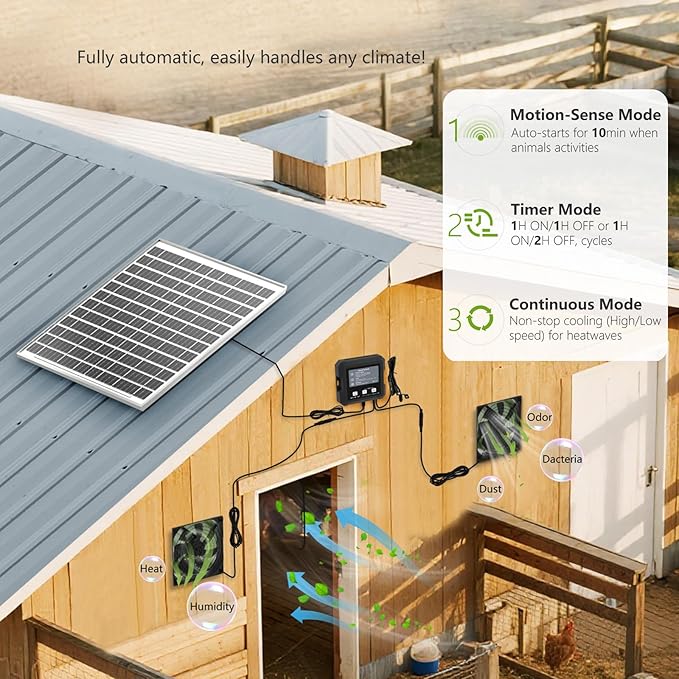 Pet Deluxe 25W Solar Fan for Chicken Coop with Battery, Solar Exhaust Fan for Shed & Greenhouse, 3 Modes Controller (Continuous/Timer/Motion Sensor), for Intake or Exhaust Vent Cooling (Black/White)