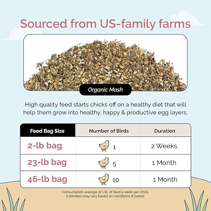Mile Four Organic Baby Chick Feed Kit | Feeds 10 Baby Chickens for 8 Weeks | Organic, Non-GMO, 21% Protein Chicken Feed (115 lb) + Chick Grit (20 lb)