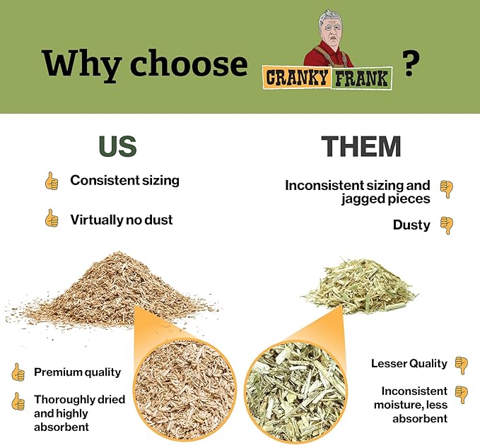 Cranky Frank Chicken Hemp Bedding - 75 Usable Liters, 20 LB - All Natural, Dust-Free, Bedding for Chickens and Pets - Super Absorbent