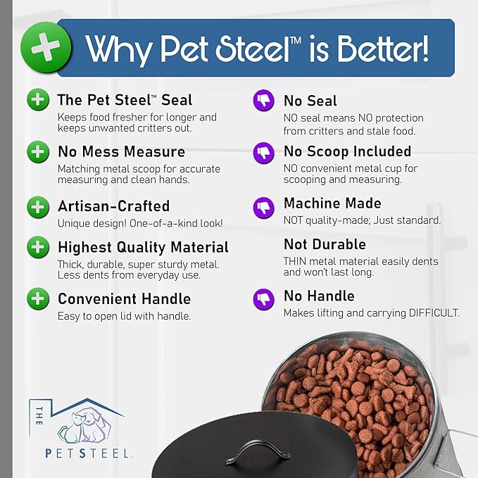 Medium Dog Up To 40lb Pet Food Storage Canister with Scoop – Durable & Airtight for Freshnesss, Minimalist Design & Recyclable, Medium Metal Container (Dog Bin - Medium Size)