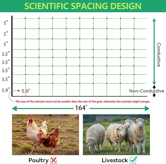 Electric Fence Netting, 35.4" H x 164' L, Portable Livestock Nets Mesh for Hog, Dogs, Deer, Goats, Electric Fencing for Backyards, Homesteaders, Farms, Ranches, Gardens