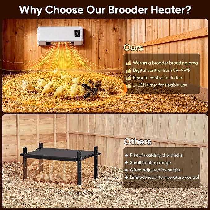 1500W Chicken Coop Heater for Winter, 2 Mode Wall-Mounted Chicken Coop Heater with Thermostat, Timer & Remote Control, 3S Fast Heating & LCD Display, Heat Warmer for Chickens, Ducks, Geese in Winter