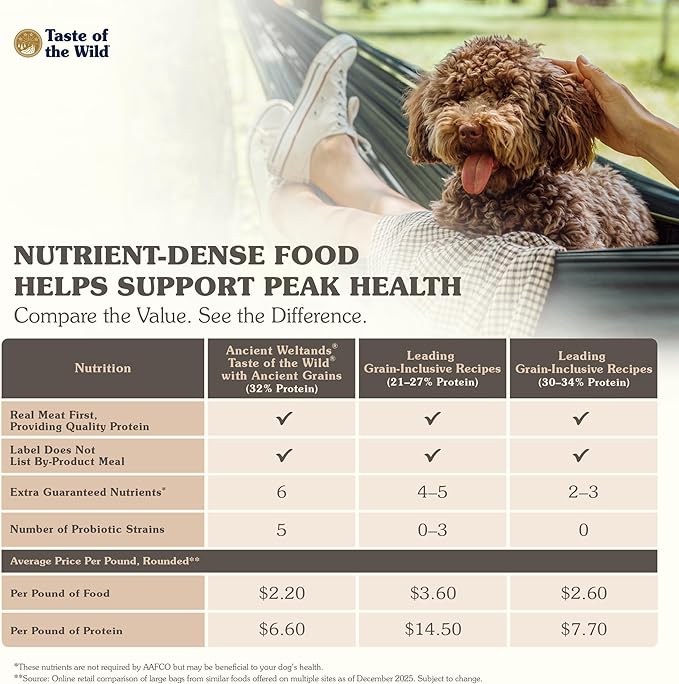 Taste of The Wild Ancient Wetlands Canine Recipe with Roasted Fowl and Ancient Grains 28lb