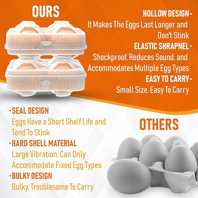 ZPU Egg Holder Camping, 2Pcs 4 Grid Egg Container, Plastic Egg Carrier for Camping Picnic Travel Outdoor Refrigerator Kitchen, Protective Egg Storage Case, Grey Orange
