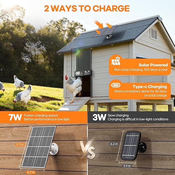 7W Solar Powered Automatic Large Chicken Coop Door with 4 Mode LCD Display, 49ft Remote Control, Timer, Light Sensor, USB-C Charger, Weatherproof Aluminum Alloy Door Applicable to Poultry Duck Coop