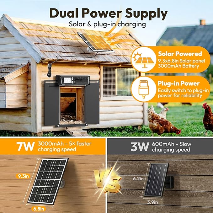 INNOLAND Large Size Automatic Chicken Coop Door Solar Powered - Timer/Manual Mode, Solar Chicken Coop Door Anti-Pinch, Aluminum Alloy Chicken Door | 20M Remote Control | Higher Battery Capacity
