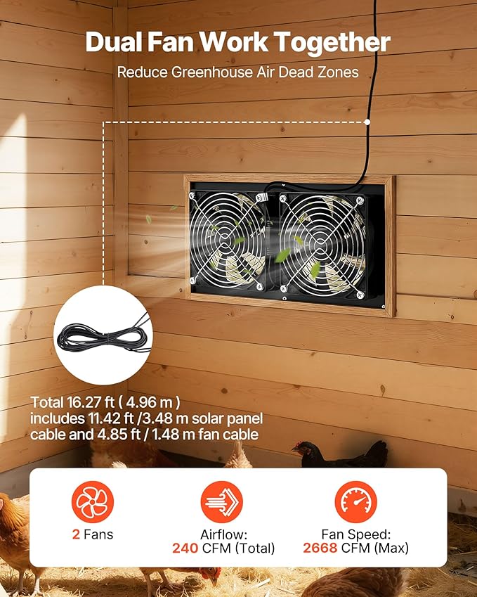 VEVOR Solar Powered Fan, 15W Solar Panel with 2 Fans, Adjustable Solar Panel Angle, 2668 RPM High-Speed, Flexible Installation, Fast Air Exchange for Greenhouse, Grow Tents, Chicken Coops, Shelters