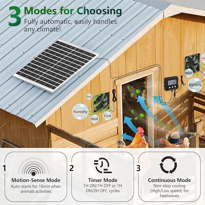 25W Solar Fan for Chicken Coop with Battery, Solar Exhaust Fan for Shed & Greenhouse, 3 Modes Controller (Continuous/Timer/Motion Sensor), Solar Powered Fan for Intake or Exhaust Vent Cooling (Black)