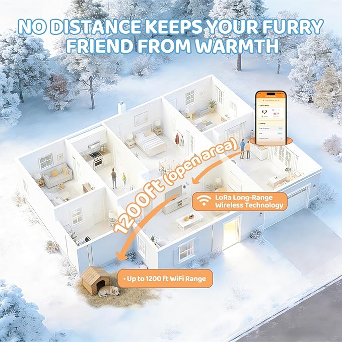 Briidea WiFi Dog House Heater 400W with LoRa Technology Up to 1200ft Long Range, 3s Fast PTC Heating, Adjustable 32–122°F for 120 Cu Ft, 11.5ft Anti-Chew Cord, 2.4 & 5GHz Dual-Band WiFi