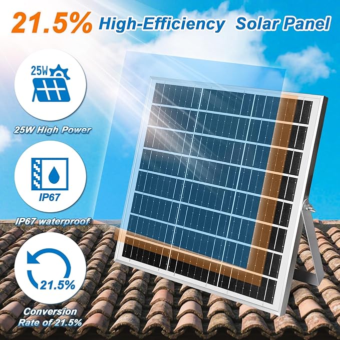 Solar Exhaust Fan – Compact for Small Spaces, Brushless Quiet 6" Ventilation Vent Fan, 25W Solar Panel with Bracket, Anti-Backflow Valve; for Chicken Coops, Pet Houses, Sheds, Greenhouses (White)