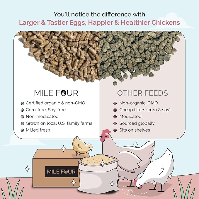 Mile Four Organic Layer Chicken Feed Kit | Feeds 10 Layer (20+ Weeks) Chickens for 4 Weeks | Feed (69 lb), Grit (12 lb), Oyster Shell (16 lb) | Pellet