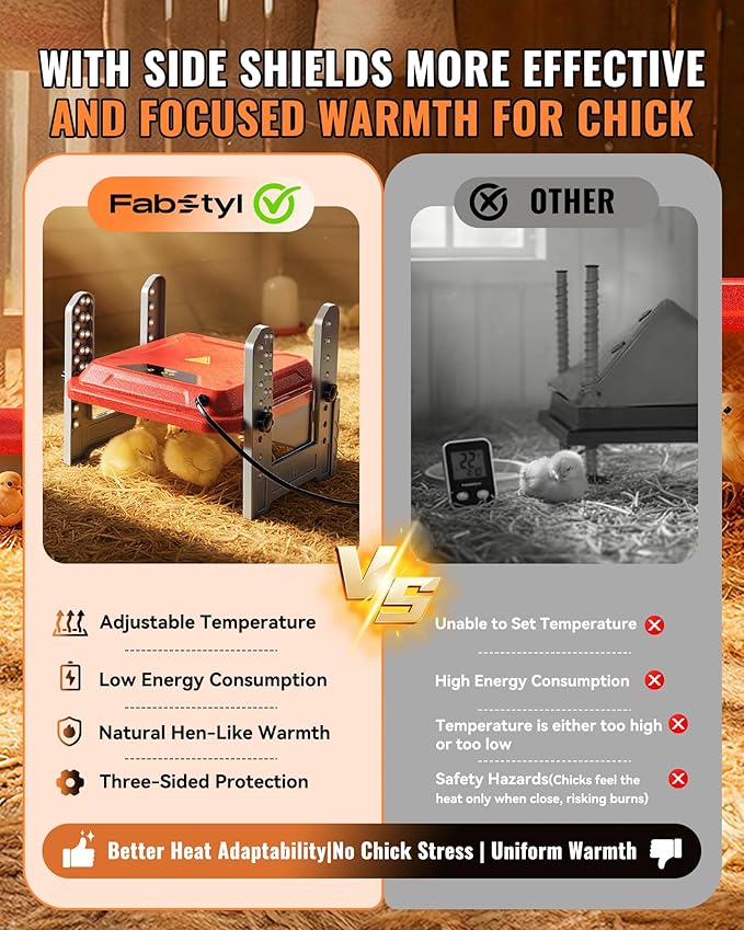 Chicken Brooder Plate, Smart Chick Heat Brooder Adjustable Temperature with LCD Display, 50W Chick Heater with 3-Sided Panels, 10"x10" Coop Accessory for Chicken Coop, Ducklings